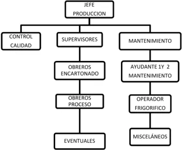GRÁFICO No. 2 