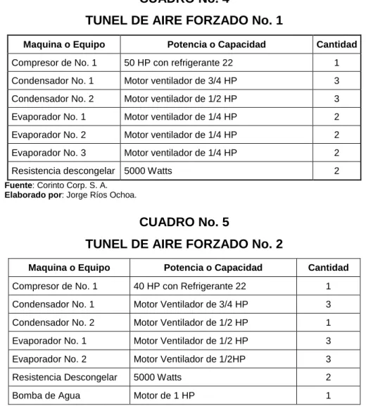 CUADRO No. 4 