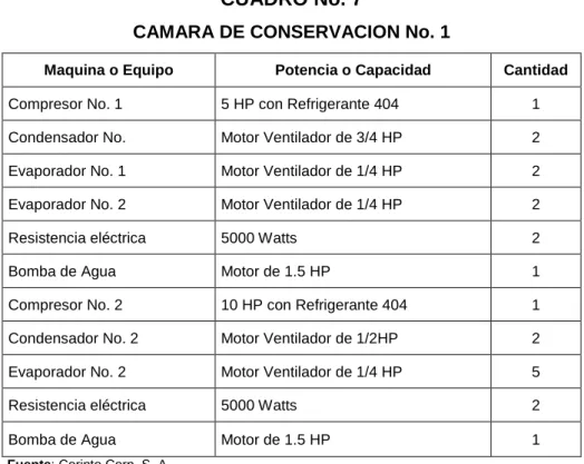 CUADRO No. 7 