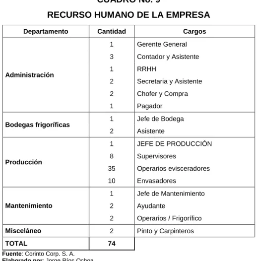 CUADRO No. 9 
