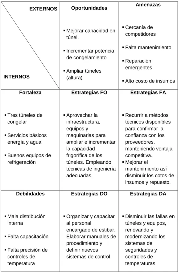 CUADRO No. 12 