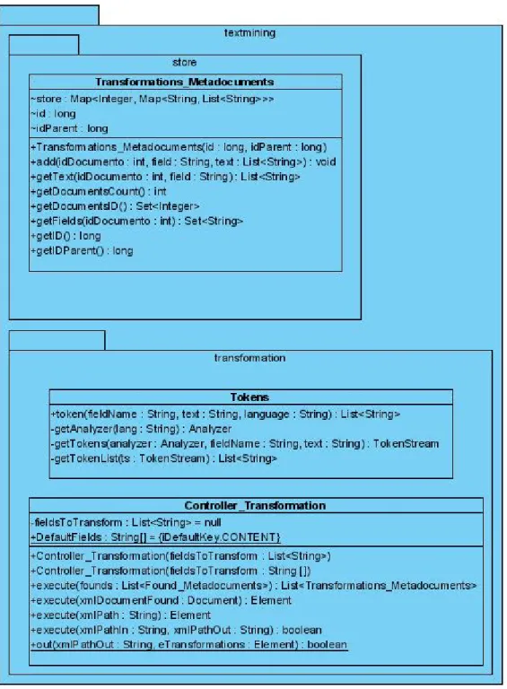 Figura 2.7   que representan los ítems lingüísticos de los campos o secciones de un conjunto de documentos específicos de una instancia de la clase “Found_Metadocuments”  o desde un archivo XML que cumpla con las especificaciones del esquema de la 