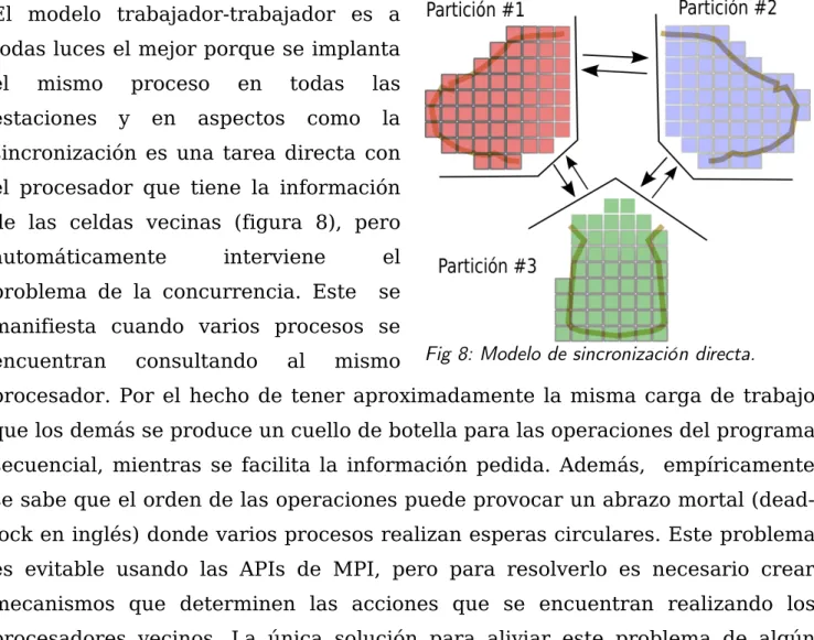 Fig 8: Modelo de sincronización directa.