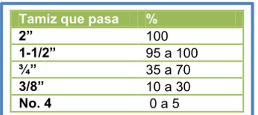 Tabla No 11.  Granulometría de  losas y vigas. 