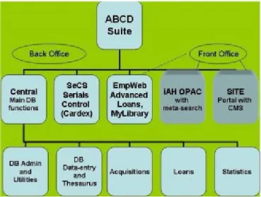 Figura  1.3 Componentes de la Suite ABCD. Fuente: (SMET 2009)