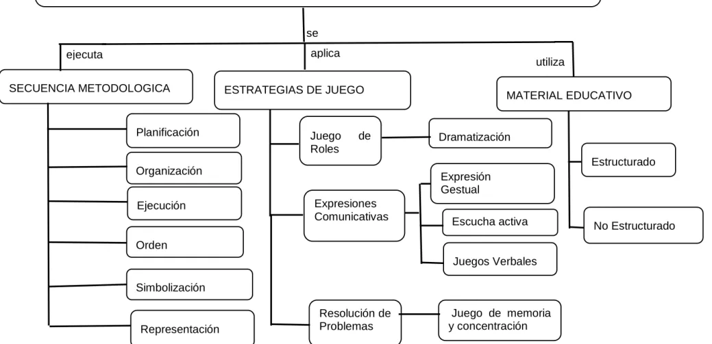 Gráfico Nº 2 