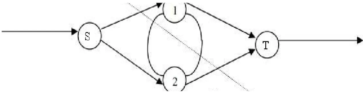 Figura 1.8 Ejemplo de un corte.