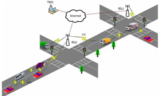Figura 4 Comunicacions V2I i V2V 