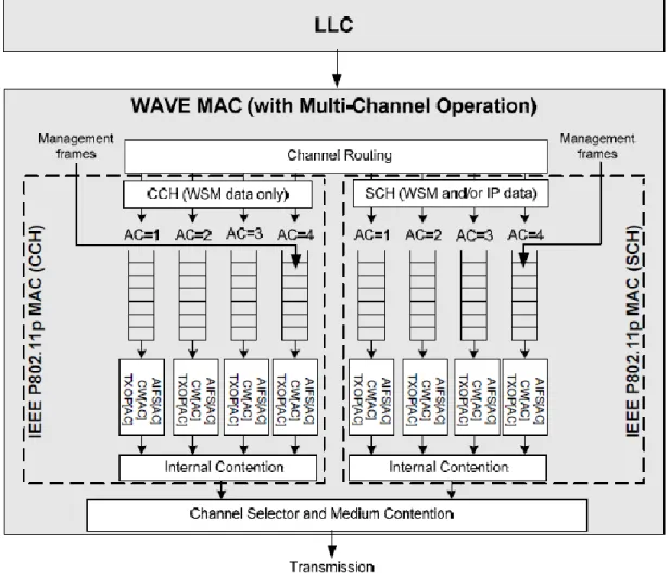Figura 16 Diagrama implementació QoS a DSRC 