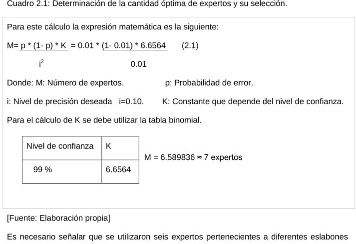Cuadro 2.1: Determinación de la cantidad óptima de expertos y su selección. 