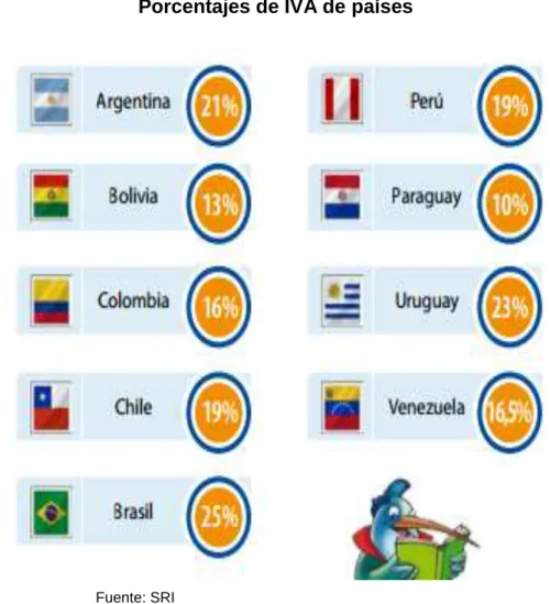 Gráfico 2.2 