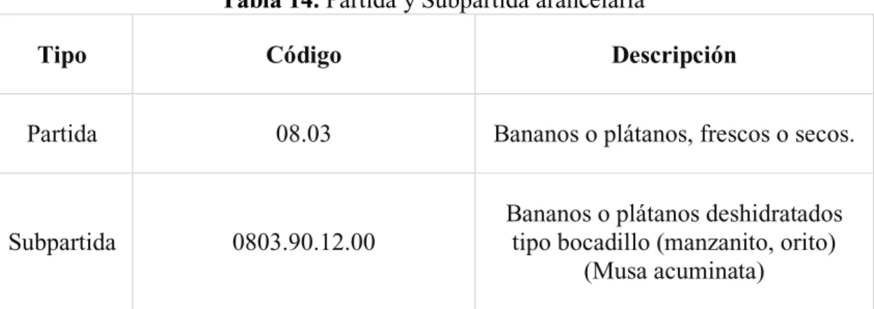 Tabla 14. Partida y Subpartida arancelaria 
