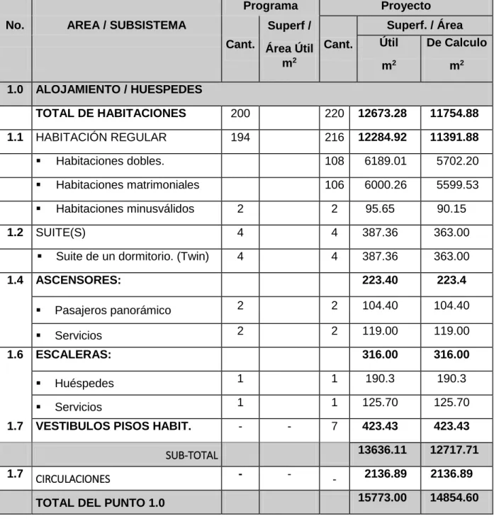 TABLA GUIA I 