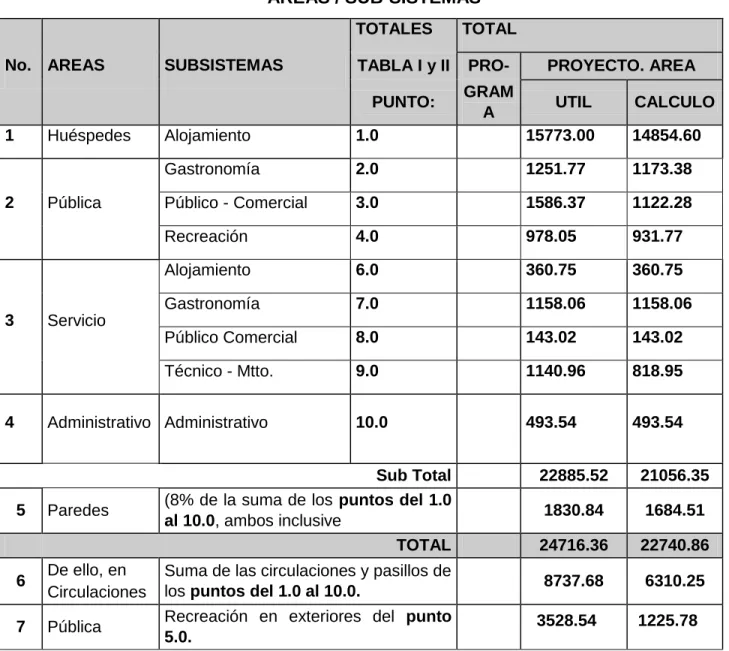 TABLA IV 