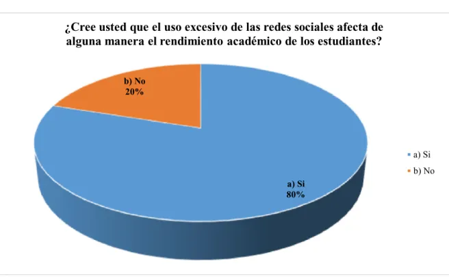 Gráfico N° 2.2.15.  