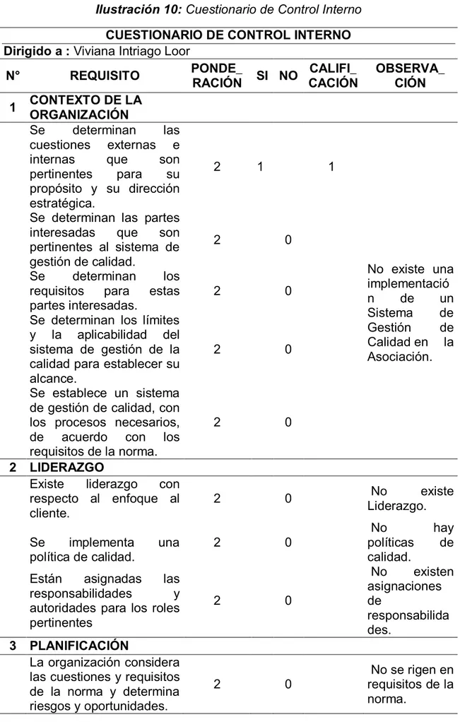 Ilustración 10: Cuestionario de Control Interno  CUESTIONARIO DE CONTROL INTERNO  Dirigido a : Viviana Intriago Loor 