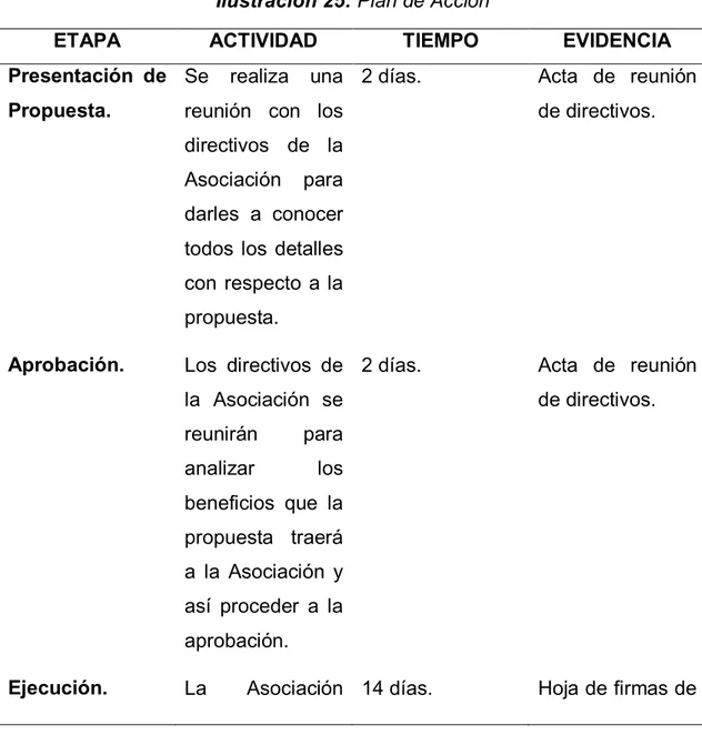 Ilustración 25: Plan de Acción 