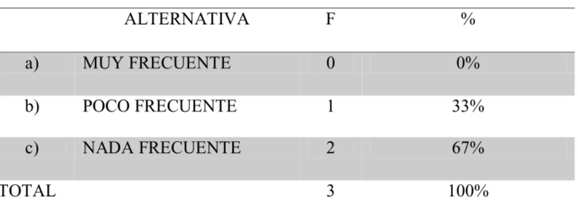 Tabla  # 2 La computadora como herramienta de trabajo 