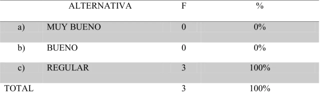 Tabla  # 8 Interés de los estudiantes al trabajar con la computadora 