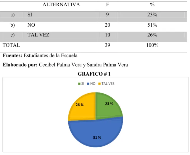 Tabla  # 1 Para qué sirve una computadora 
