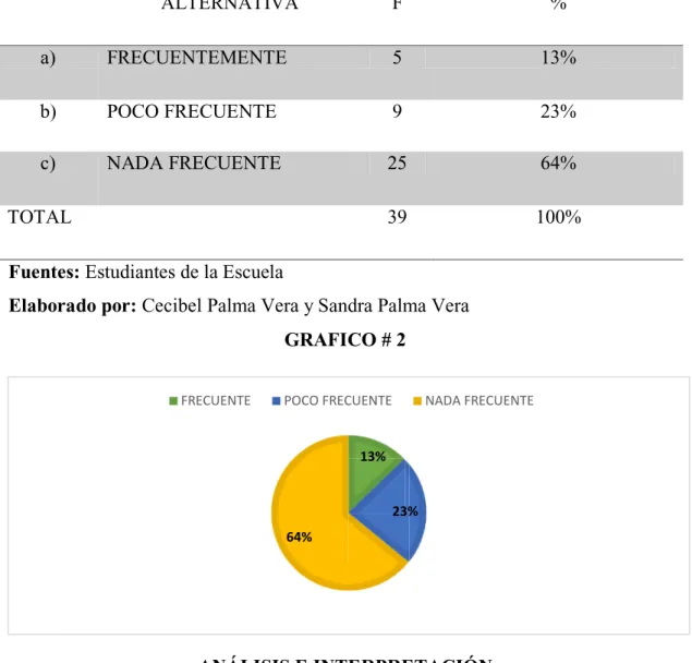 Tabla  # 2 Utiliza la computadora para realizar trabajos 