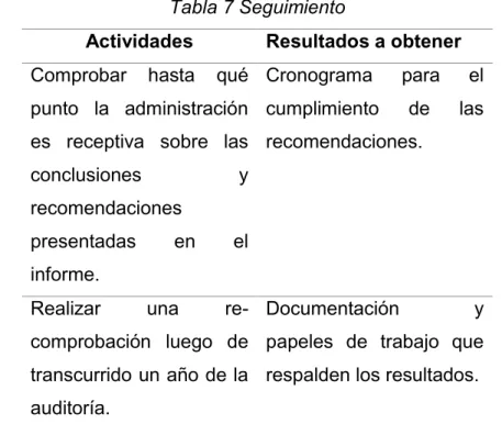 Tabla 7 Seguimiento 