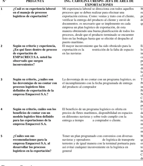 Tabla 5. Interpretación de las Entrevistas 