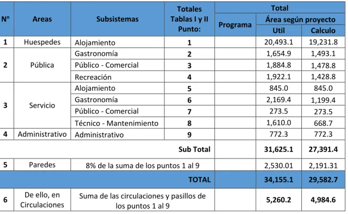 TABLA GUIA IV 
