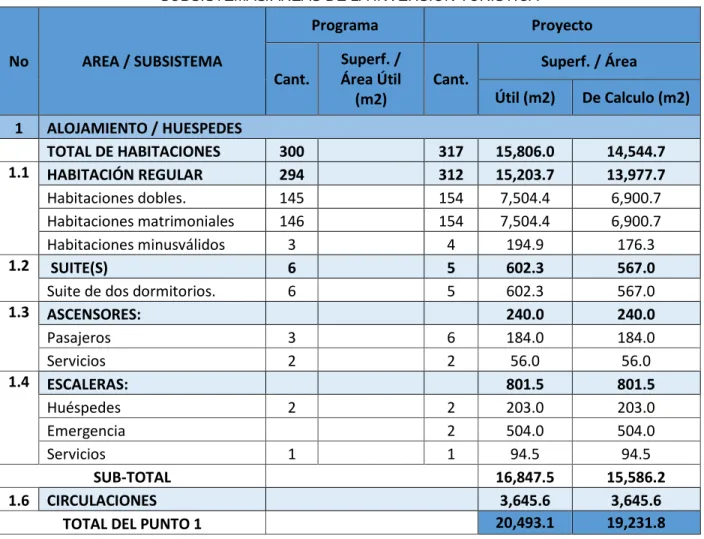 TABLA GUIA I 