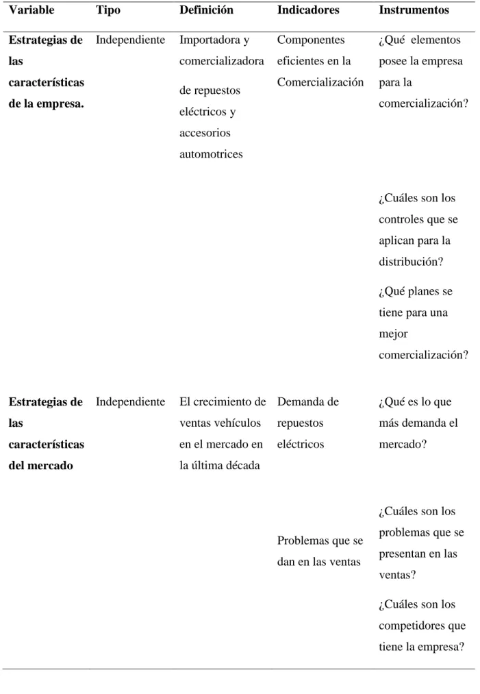 Tabla 2  Operacionalización de las variables 