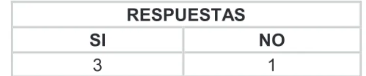 Tabla 10. Establecimiento de fechas límites de pago. 