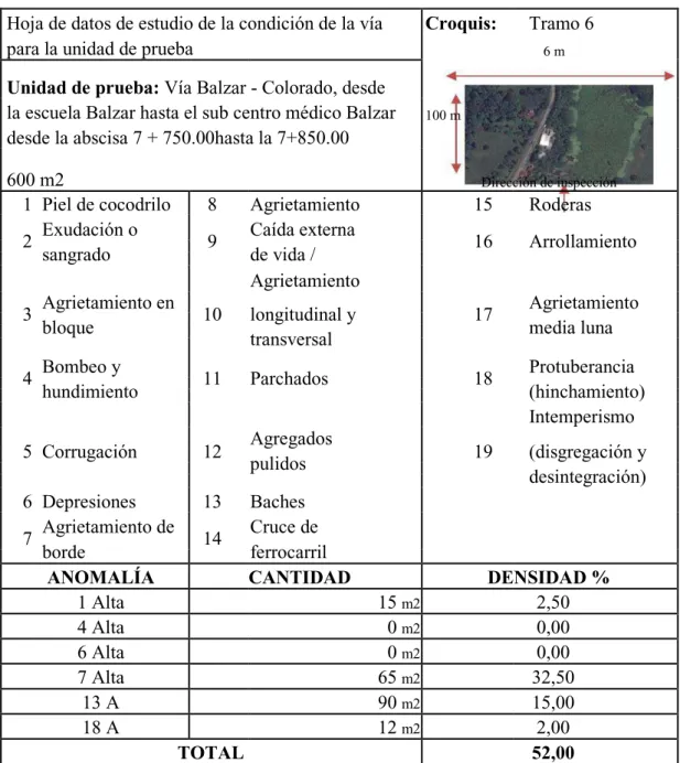 Tabla 3-6.- Hoja de datos de deterioros, Tramo 6 