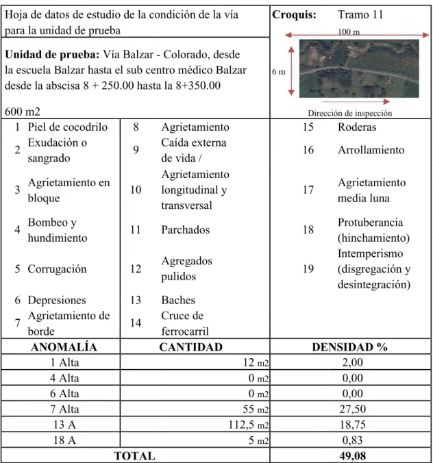 Tabla 3-11.- Hoja de datos de deterioros, Tramo 11 