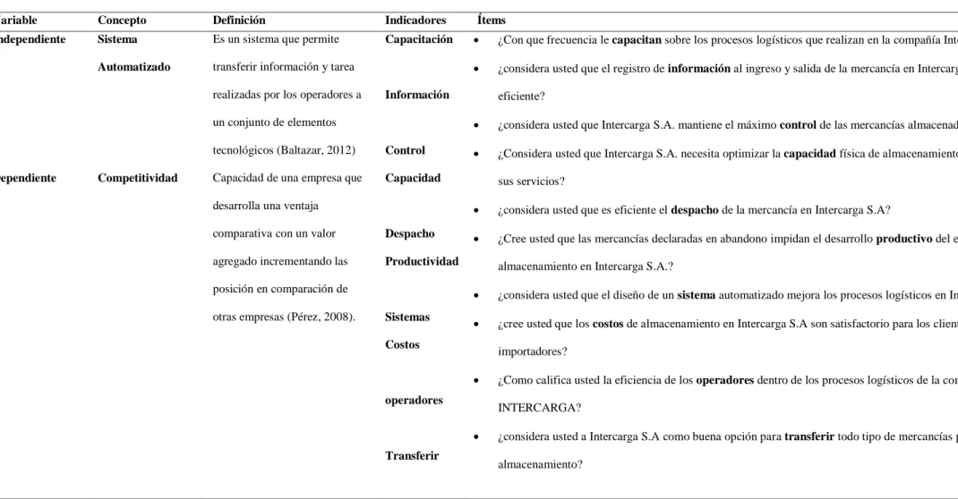 Tabla 5 cuadro de operacionalización