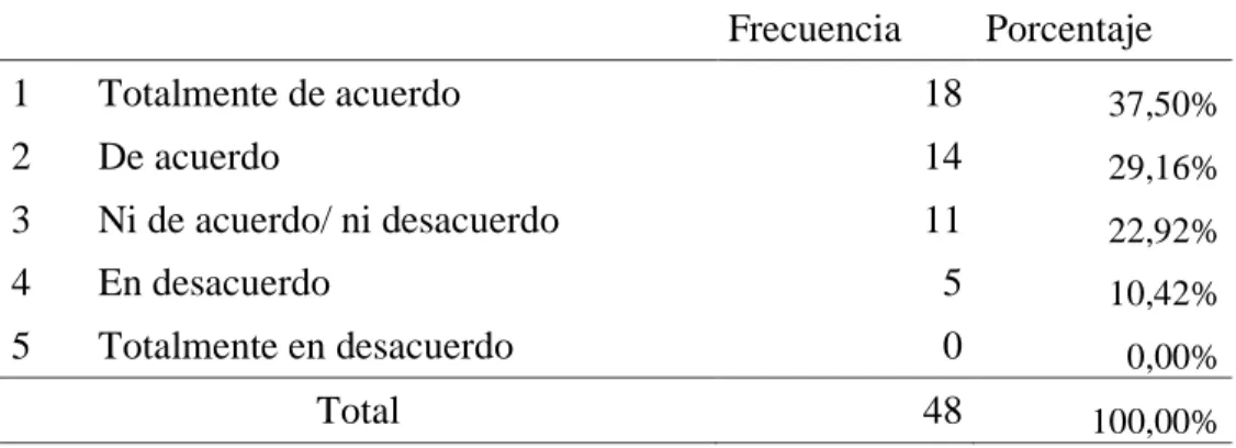Tabla 8 Eficiencia en el registro de información de la mercancía en Intercarga S.A. 