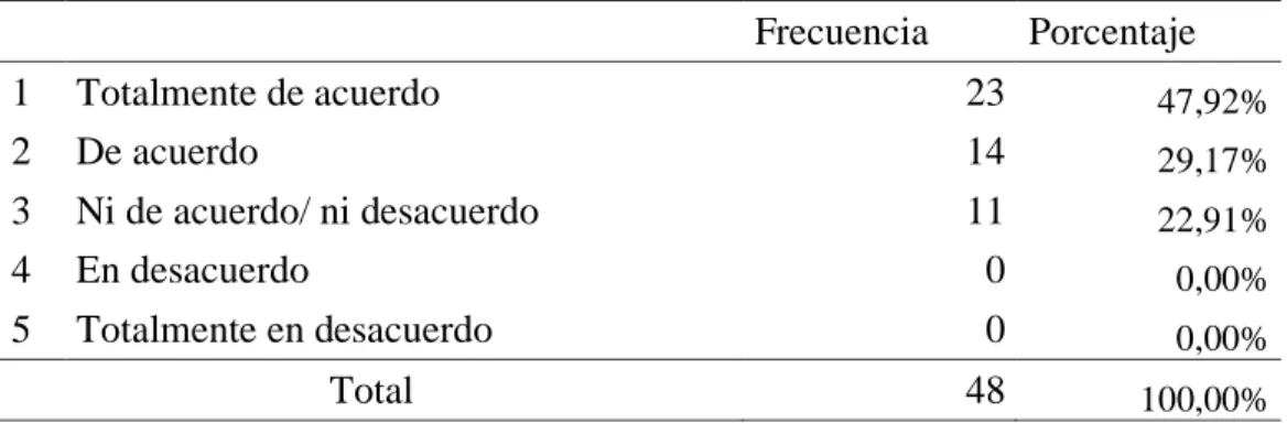 Tabla 10 Optimizar el espacio físico de almacenamiento. 