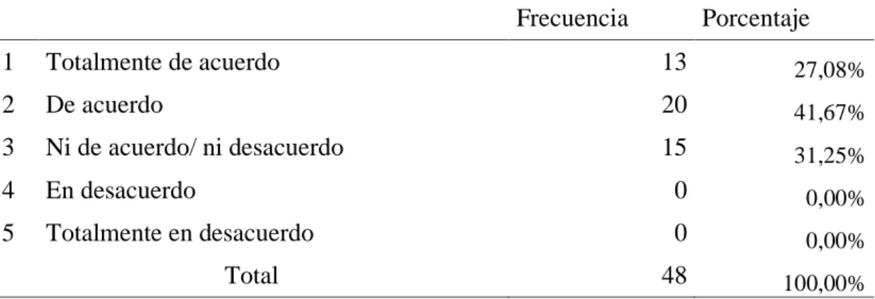 Tabla 16  Intercarga S.A como buena opción para transferir todo tipo de mercancías 