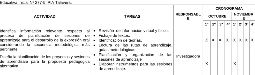 Cuadro N° 05  Plan de Acción General  CAMPO DE ACCIÓN: PLANIFICACIÓN DE SESIONES DE APRENDIZAJE 