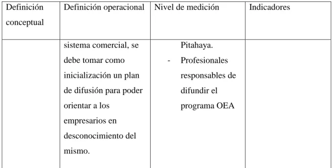 Tabla 3:3. Variable Dependiente  Definición conceptual  Definición 