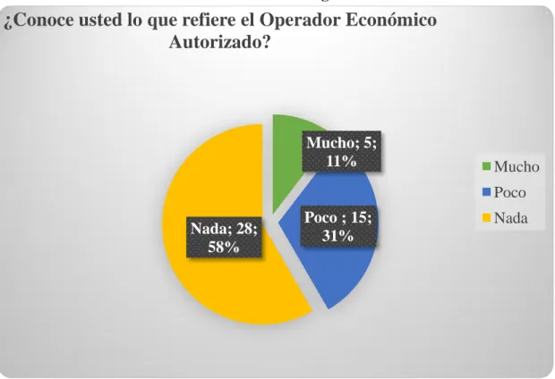 Gráfico 3:1. Pregunta 1 