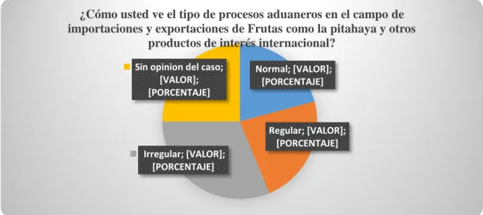 Gráfico 3:4. Pregunta 4 