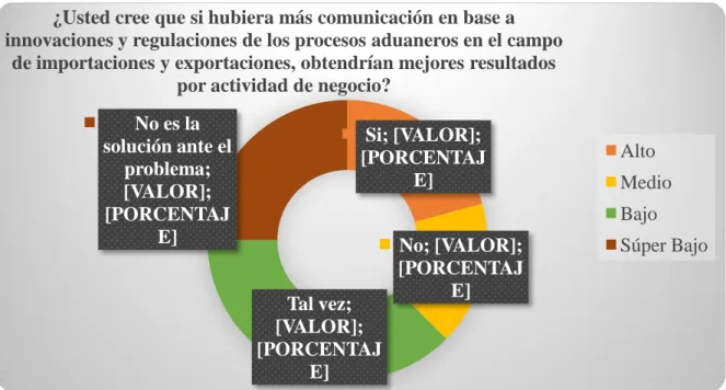 Gráfico 3:5. Pregunta 5 