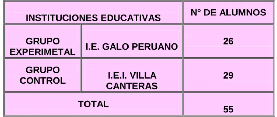 Tabla 2: Características de la muestra 