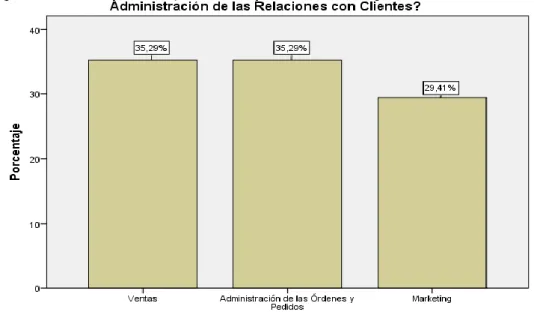 Figura 16 Estadísticas en base a pregunta 9  