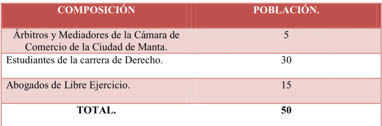 Tabla de Población. 