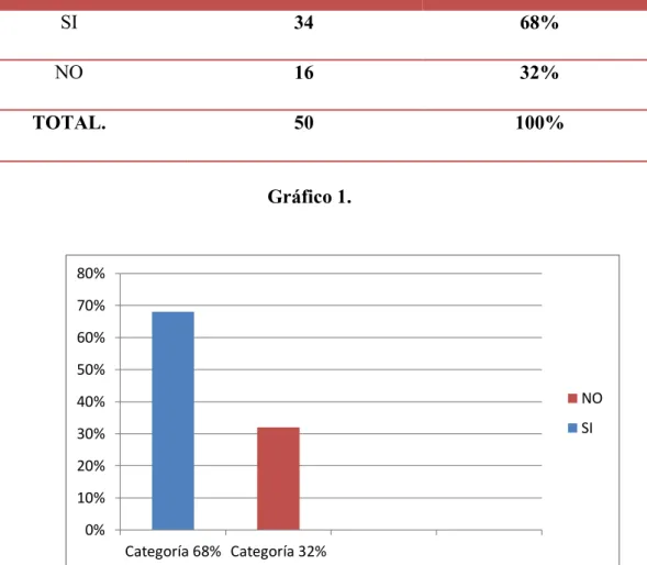 Tabla 1- Pregunta No. 1 