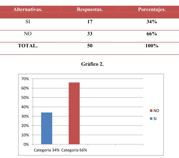 Tabla 2- Pregunta No. 2 