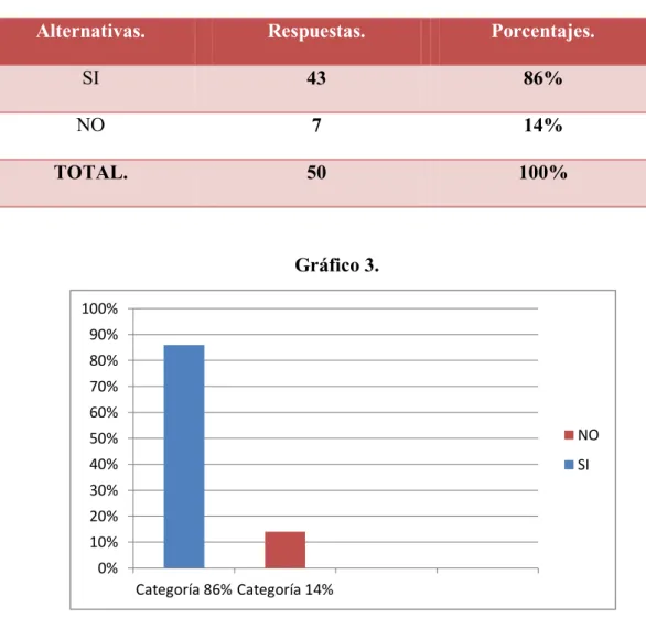 Tabla 3- Pregunta No. 3 