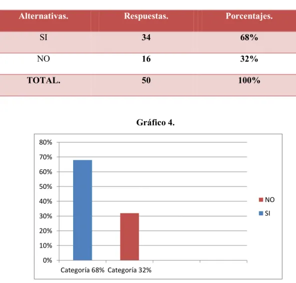 Tabla 4- Pregunta No. 4 