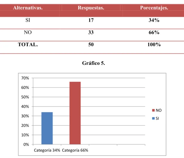 Tabla 5- Pregunta No. 5 